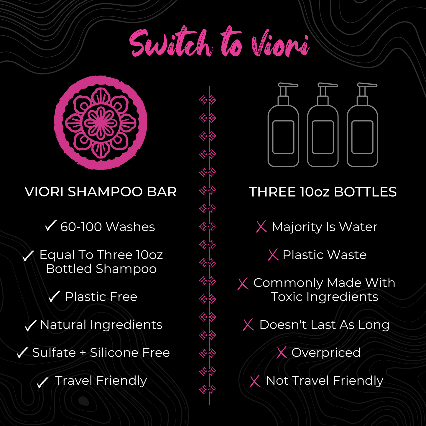 Rice Water Repair Shampoo | Adv. Repair | Coconut Bliss